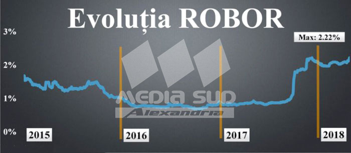 Evolutie robor
