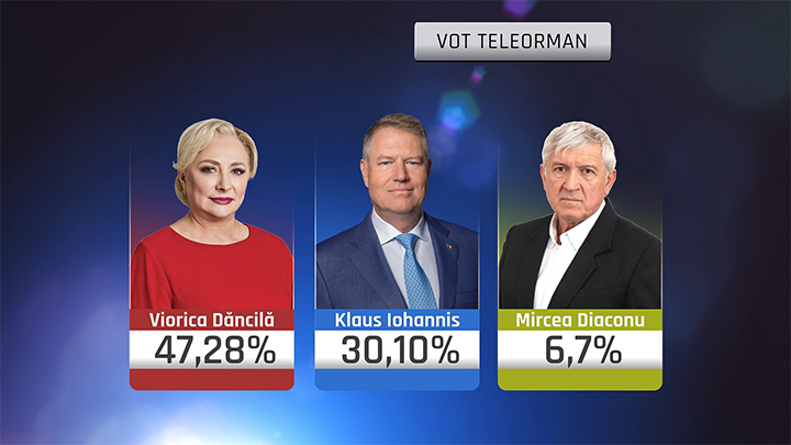 Scor alegeri Teleorman